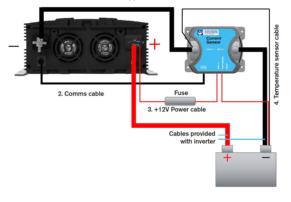 Current Sensor Installation